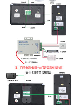 河南焦作修武五方对讲系统哪五方可视对讲平台