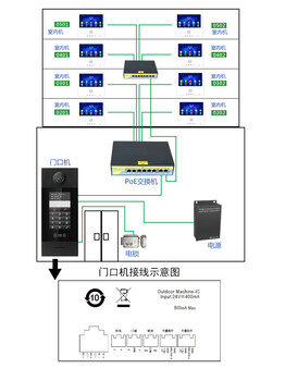 范县五方对讲系统指的是哪五方双向可视对讲楼宇对讲牌子