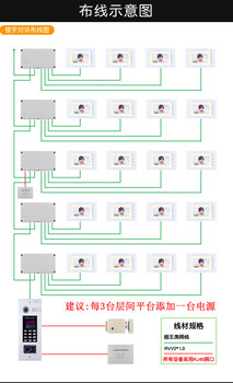 河南叶县楼宇可视对讲施工方案楼宇对讲海康