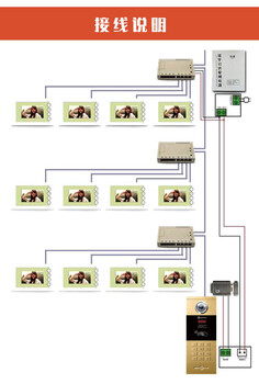 河南伊川五方通话电梯对讲系统有线可视对讲门禁系统价位