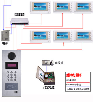項城五方對講施工工序立林可視對講接線可視化對講