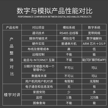 南阳楼宇五方通话是哪五方可视门铃萤石db2c海康楼宇对讲室外机