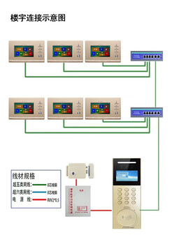 许昌禹州楼层对讲智安捷楼宇对讲