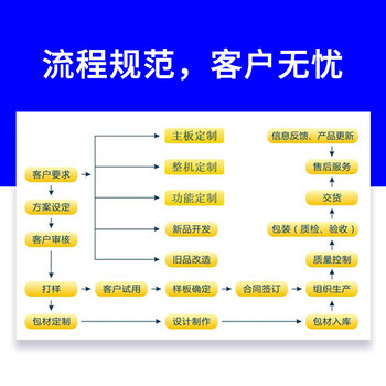 河南宛城交大芯联威玛网电可视对讲接线电梯安装五方对讲系统