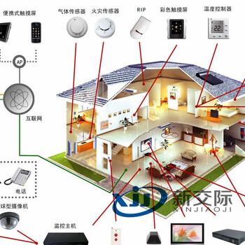 新密机房网络综合布线方案办公室网络综合布线解决方案弱电工程