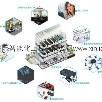 郑州钢笆网片工地用房间综合布线设计小区门禁智能系统施工弱电工