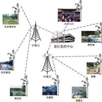 河南南阳社旗无线wifi覆盖安装场馆wifi覆盖