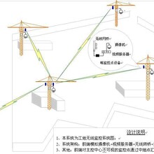 河南靈寶Netsmart無線ap覆蓋方案-校園全覆蓋wifi圖片