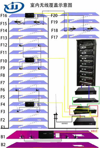 新鄉(xiāng)牧野撥碼工廠wifi覆蓋解決方案無(wú)線熱點(diǎn)wifi