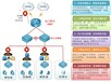 河南新蔡TP-Link无线网覆盖公司wifi无线上网ap覆盖方案