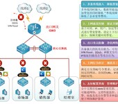 河南新蔡TP-Link无线网覆盖公司wifi无线上网ap覆盖方案