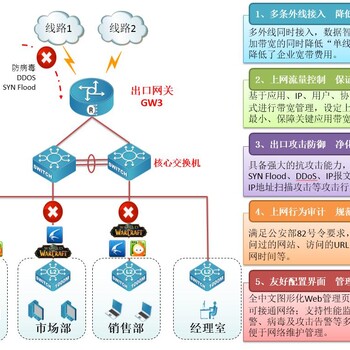 濮阳无线ap覆盖图128口交换机1037u软路由paloalto防火墙