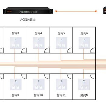 河南周口川汇语音对讲呼叫器电梯呼叫器设置