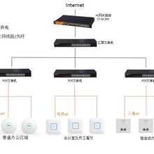 河南南陽(yáng)桐柏眾通源廠區(qū)無線網(wǎng)覆蓋工程全屋wifi無線覆蓋圖片