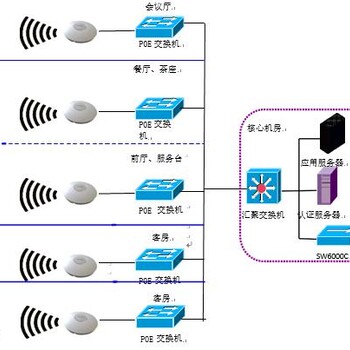 南阳南召大华无线ap信号覆盖商业无线网络覆盖