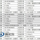 河南新交際車牌識(shí)別系統(tǒng)安裝公司62