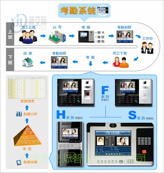 鄭州超市門禁的廠家軟件考勤