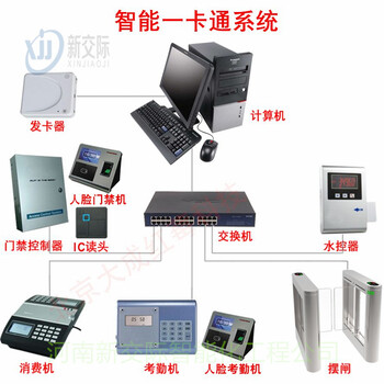 河南鄭州學校出入口門禁管理系統門禁一卡通系統