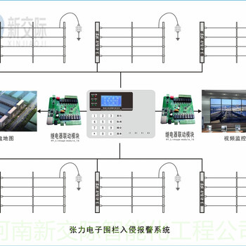 新鄉電子圍欄四線周界報警系統報警原理電子圍欄區域是