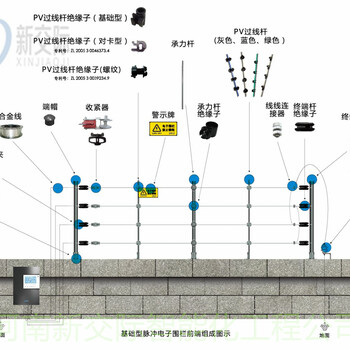 伊川信号电子围栏周界视频监控报警家用电子围栏