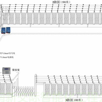 伊川信号电子围栏周界视频监控报警家用电子围栏