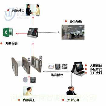 河南信阳潢川钉钉g2考勤门禁机门禁电子台账