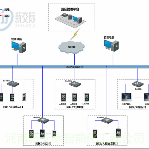 新安门禁考勤系统方案id+ic门禁