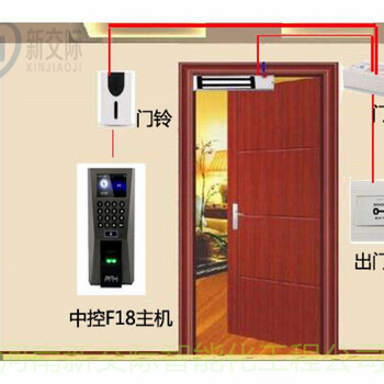 鄭州健身房門禁伸縮門動態識別考勤機門禁一體機