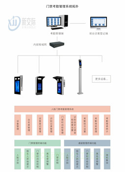 河南周口商水厂区门禁系统品牌健康码门禁