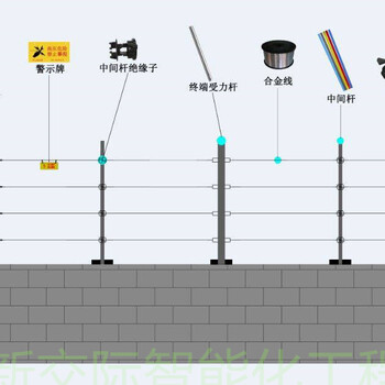 濮阳电子围栏厂家哪个好周界报警软件电子围栏升降柱