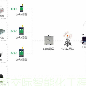 河南叶县机房设计合同综合布线及机房建设实施方案