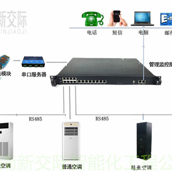 河南驻马店机房节能改造微模块机房建设