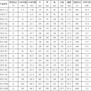 山東圣陽蓄電池電源有限公司