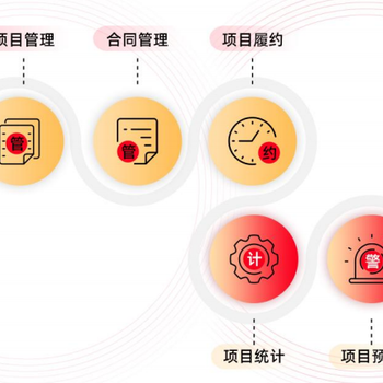 智能化的项目管理，正成为产业园区智慧招商“新标配”！