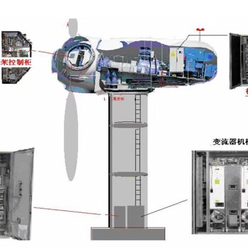 风力发电机叶片结冰传感器