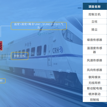 深圳市寶安區(qū)揚(yáng)塵監(jiān)測TSP、遠(yuǎn)程喊停對接智慧建造、大氣管家