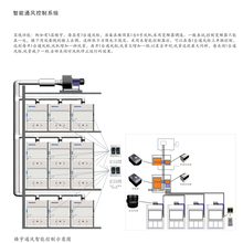 智能通风控制系统