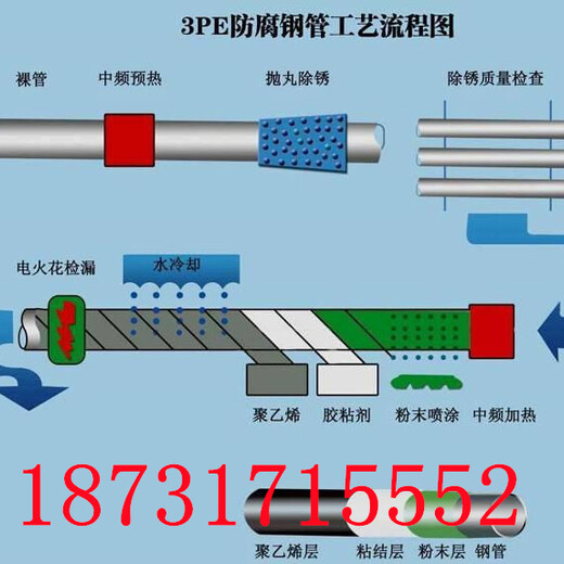 玉溪输水3pe防腐钢管ipn8710防腐钢管厂家技术指导