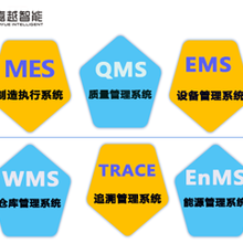 四川嘉越工厂信息化MES智能生产执行管理系统