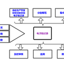 嘉越智能電子批記錄EBR，制藥企業生產數字化建設