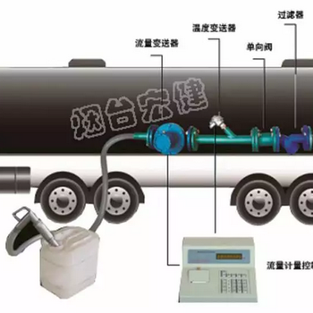 槽车自动灌装系统定量装车系统自动化控制系统