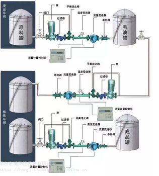 化工反应釜自动加料系统反应釜计量控制