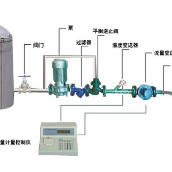 液體定量裝桶設備自動裝桶灌裝大桶定量系統