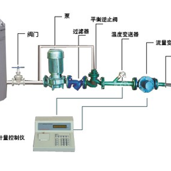 液體定量裝桶設備自動裝桶灌裝大桶定量系統