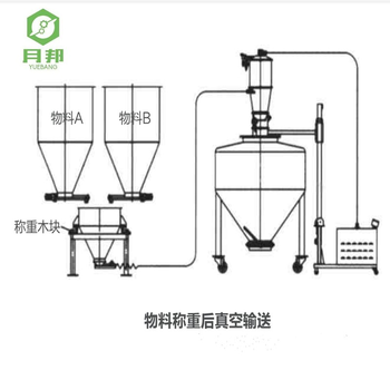 计量称重系统