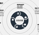 阜阳云仓代发，仓储0租金，全国接单V：unihan