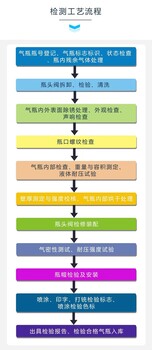 深圳七氟丙烷滅火器氣體鋼瓶檢測漏氣充裝費(fèi)用