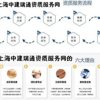 办理建筑企业资质年检要求