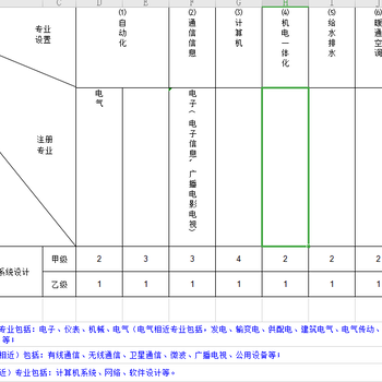 申请建筑智能化系统设计资质流程及标准