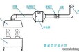 柳州市白铁工程设计安装